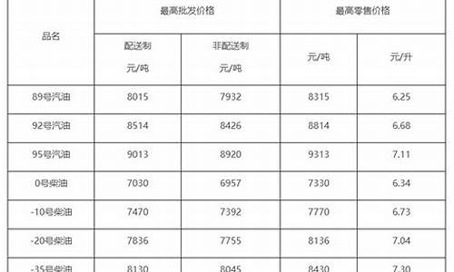 至2011柴油价格_2011柴油价格查询