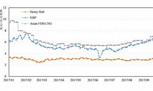 原油价格最新走势预测分析最新_原油价格最