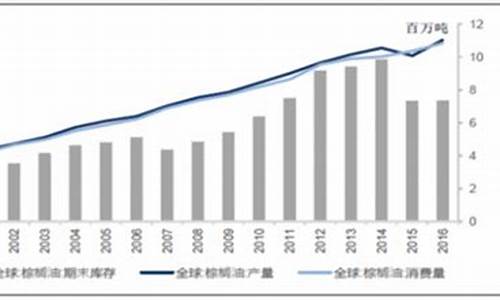 2009年豆油价格_08年豆油为什么大涨