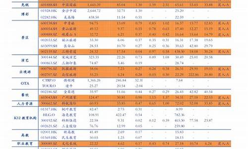 2023年油价表一览表山东_2021年山