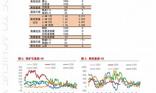 辽宁今日油价查询_辽宁今日油价查询