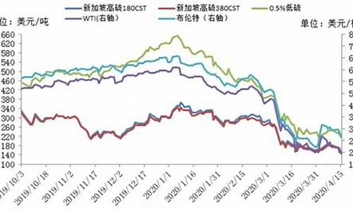 2013年汽油价格一览表_2013年燃料