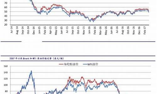 原油价格最新行情今天_原油价格最新消息实