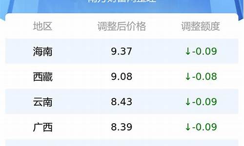 达州市95号汽油多少钱一升_达州95号汽