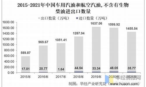 汽油价格调整最新预测消息_汽油价走势分析最新消息分析