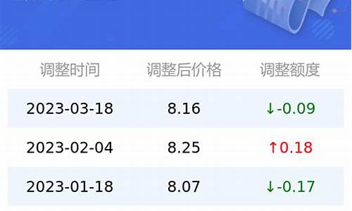 95号汽油油价最高多少钱一升_95号汽油油价最低多少钱