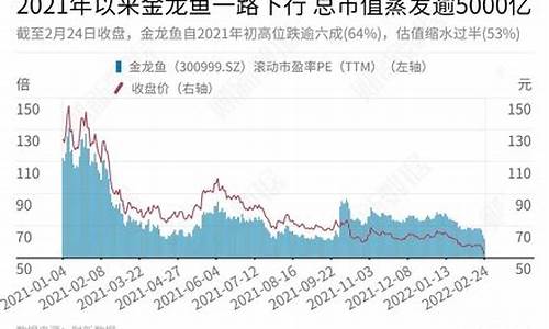 alaskan鱼油价格_alaska鱼肝油效果怎样