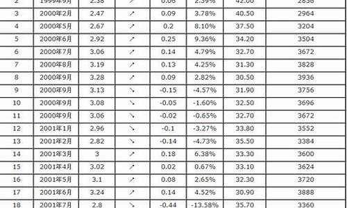 汽油价格表2021最新价格_汽油价格表2