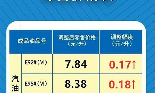 油价调整范围_油价调整参考依据