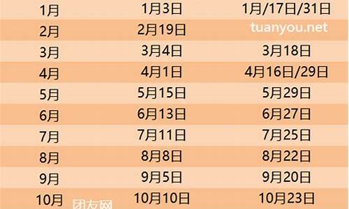 油价调整时间最新_油价调整日历2024最