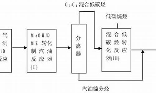 汽油工艺流程图_汽油生产工艺流程鉴定