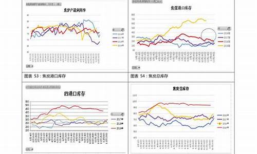 2013汽油价格走势_2013年至今汽油价格表