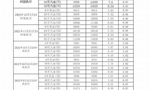 广东今天柴油价格表_广东今天柴油价格表最