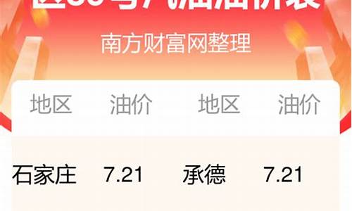 河北省油价今日价格表_河北省油价今日价格