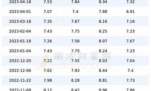 上海98汽油价格今日_上海 95号汽油价