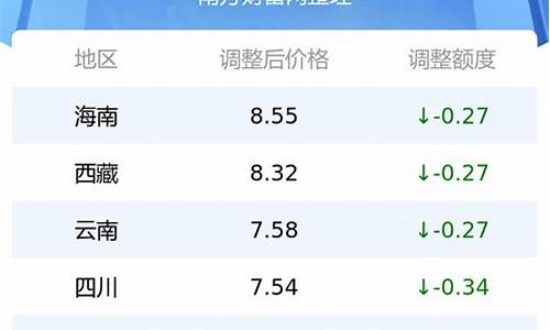 2020年12月17日汽油价格_12月17日92号汽油价格