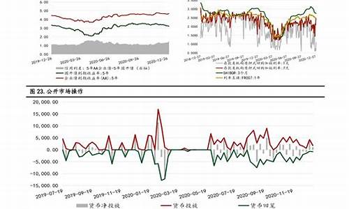 油价调整趋势近2年_油价调整趋势