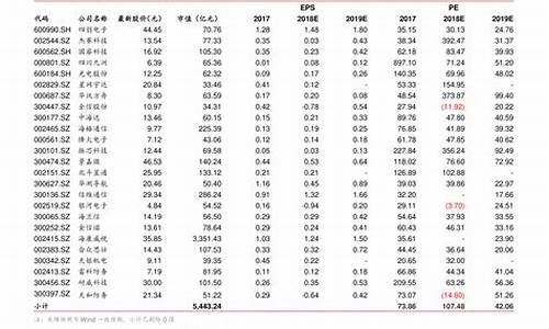 金华汽油价格今日价格_金华汽油价格