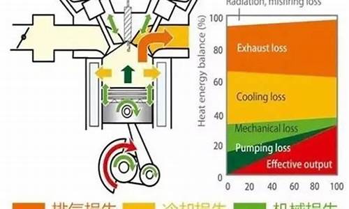 汽油发动机热效率排行榜_汽油发动机热效率排行榜最新