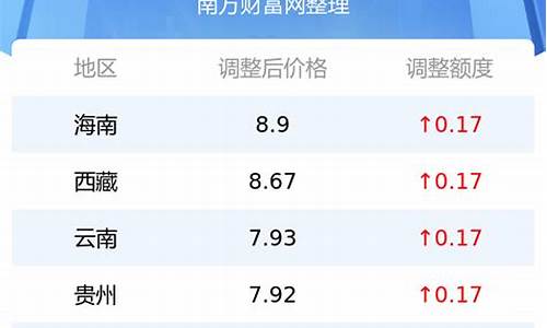 今日油价格多少钱92汽油_今日油价格多少