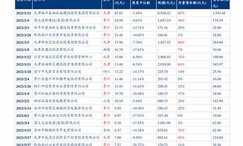 2019年油价调整时间表一览表最新版_2019油价变化图