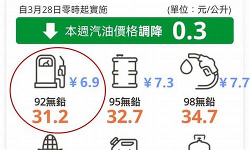 台湾油价比大陆便宜多少_台湾油价比大陆便宜多少呢