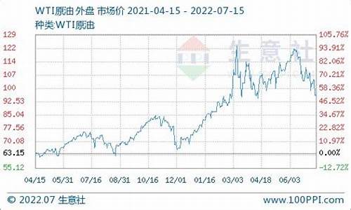 临汾柴油价格查询_临汾市柴油价格