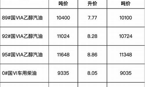 安徽省成品油价格表_安徽成品油市场