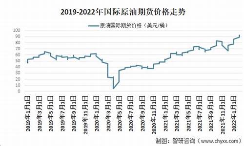 原油价格多少钱一吨今天今日价格走势_原油