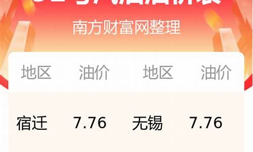 江苏今日油价价格最新行情走势_江苏今日油