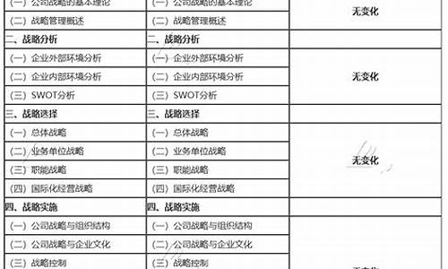 2019年原油均价_2020年与2019