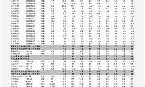 2008年重油价格_2008年国际油价