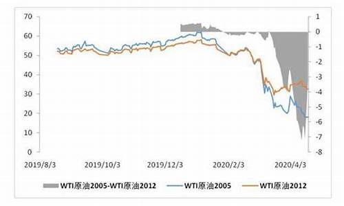 原油价格跌到负数怎么回事啊_原油价格跌到