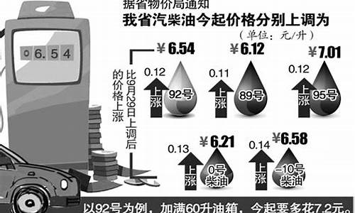 安徽92号汽油价格变化_安徽92号汽油价