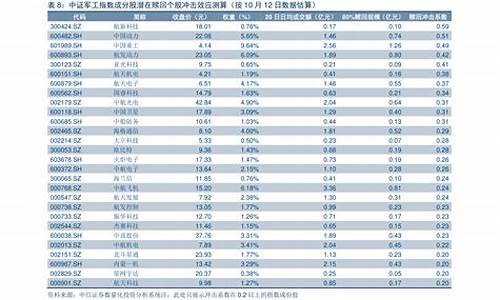 贵州今日油价一览表最新_贵州今日油价一览