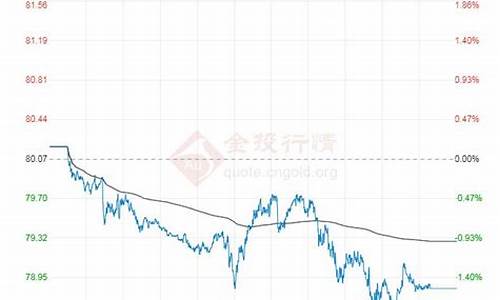 原油价格今日原油价格行情_原油今日价格最