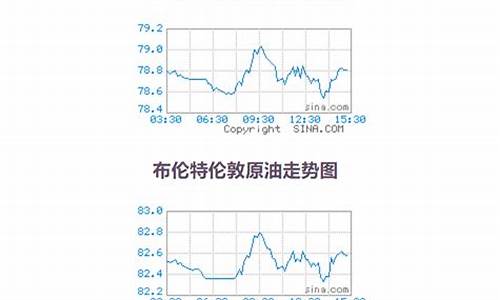 原油价格查询表_原油价格行情