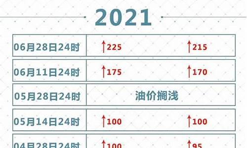 2021年油价一览表每升多少钱一桶_2021年油价一览表每升多少