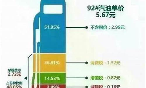 汽油价格包括哪些税收类型呢_汽油价格包括