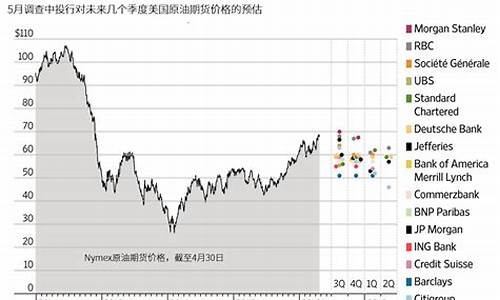 原油价格最新消息实时走势图_原油价格最新