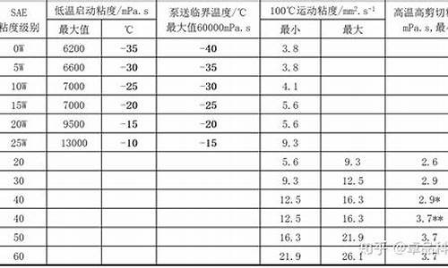 石脑油粘度是多少cp_石脑油和柴油汽油粘度