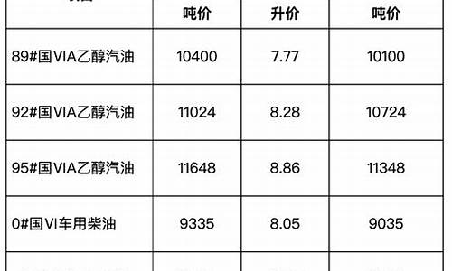 安徽省成品油价格调整方案_安徽省成品油价