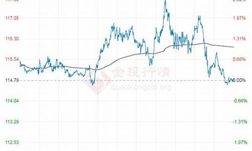 轻质原油价格最新消息实时报价走势_轻质原