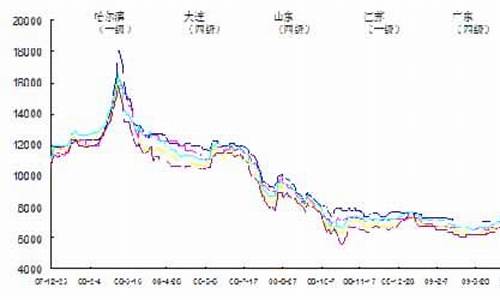 大豆油价格行情今日报价_豆油价格行情今日