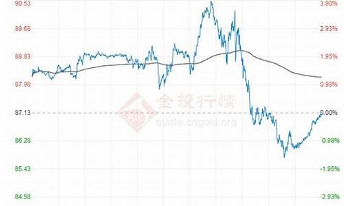 今年原油价格波动的原因_今年原油价格走势