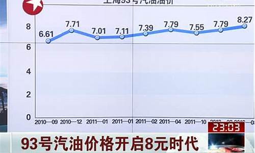 重庆93号汽油价格_重庆93号汽油多少钱