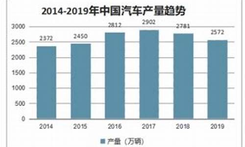 汽油价格变化趋势_关于汽油价格调查报告