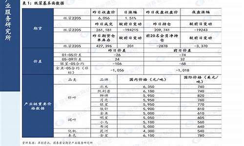 2020年油价表一览表价格_2020年油