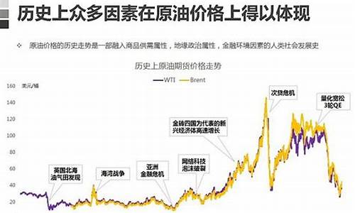 原油价格波动的原因_原油价格变化原因