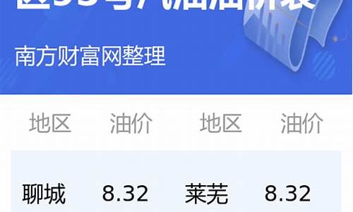 今日汽油价格查询95多少1升最新价格_今